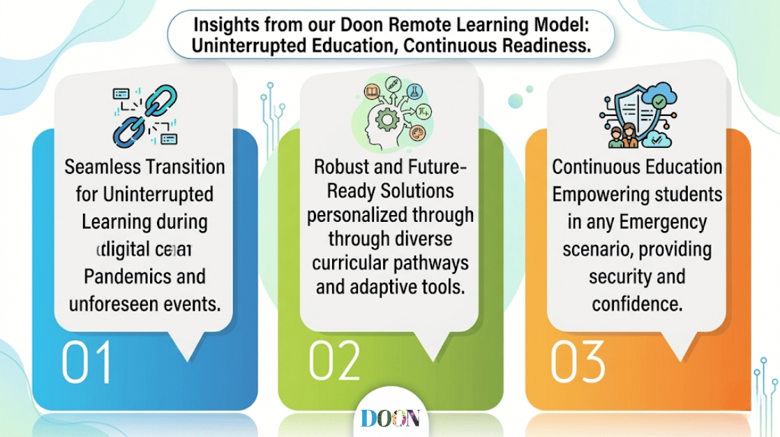 remote learning image